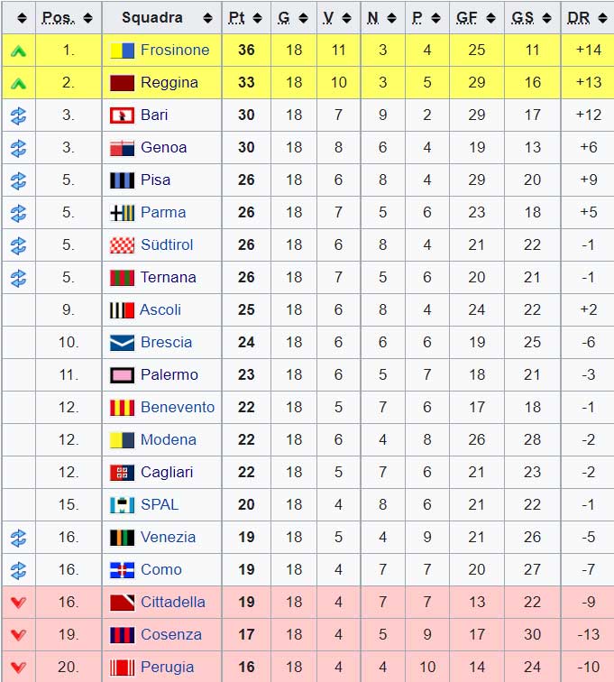 classifica-serie-B