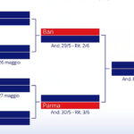 Playoff e Playout Serie B 2022-23: il calendario e gli accoppiamenti