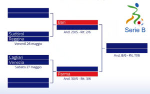 Playoff Serie B